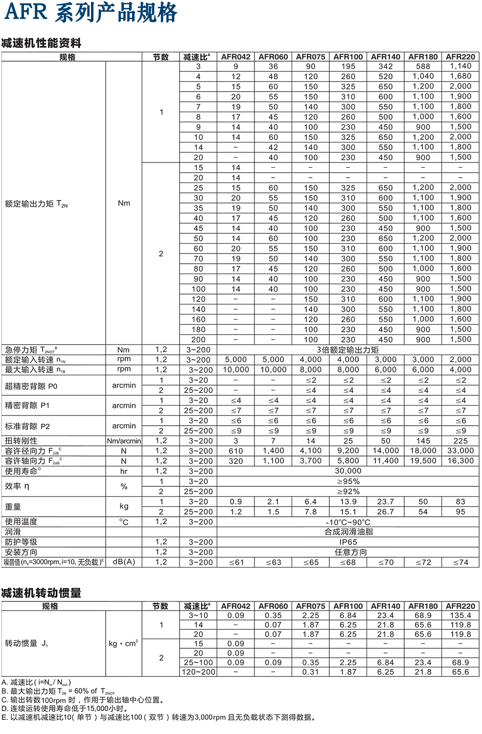 AFR 系列產品規格.png