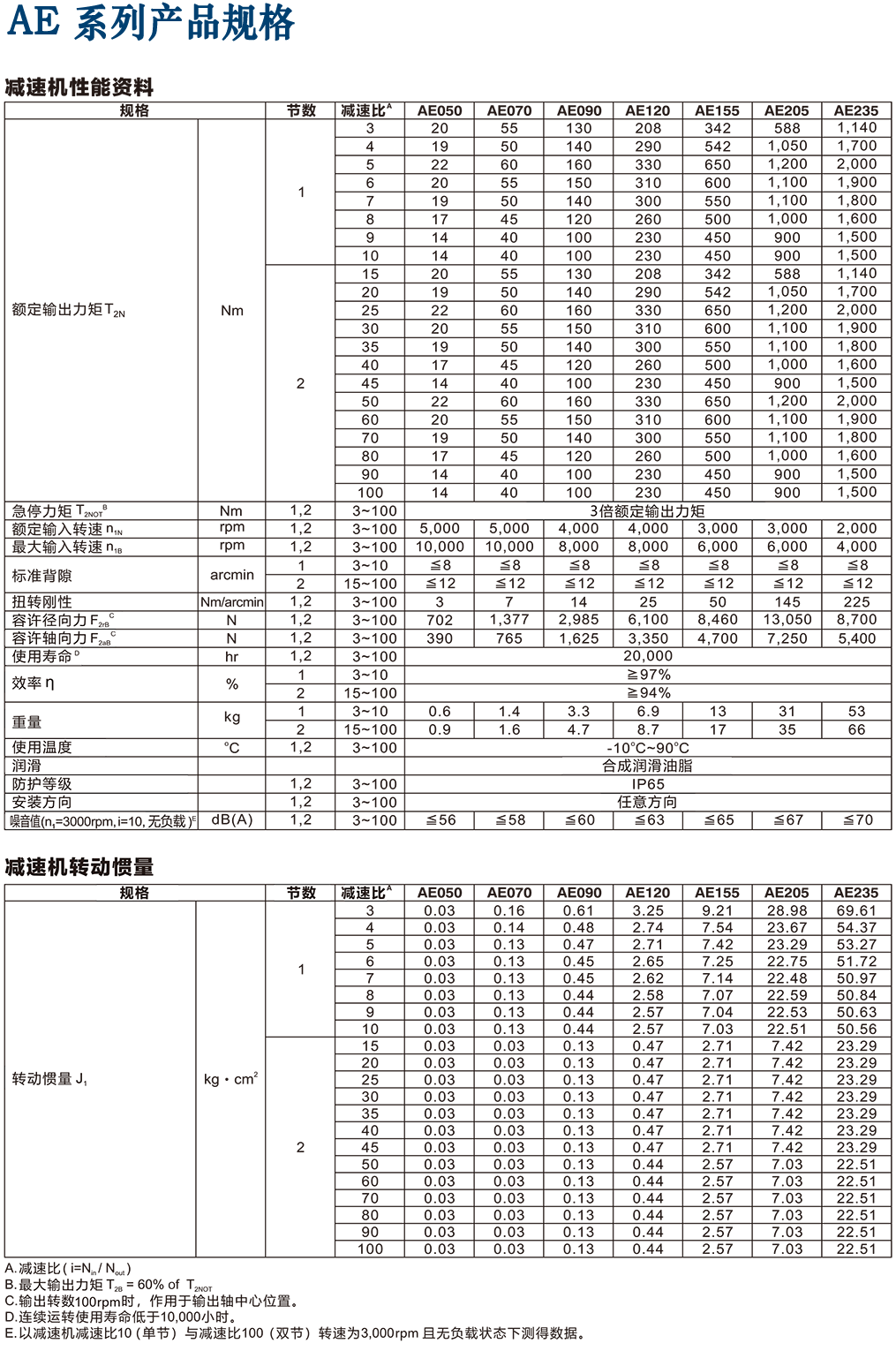 AE-行星減速機(jī)性能圖紙.png