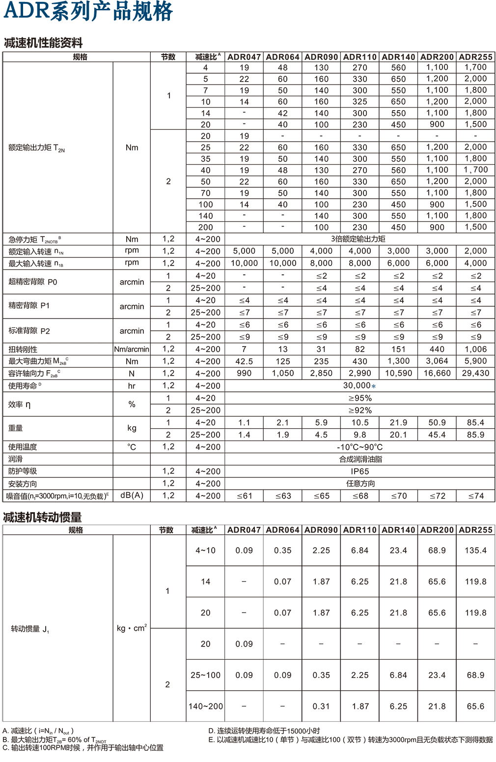 ADR-伺服專用減速機.png