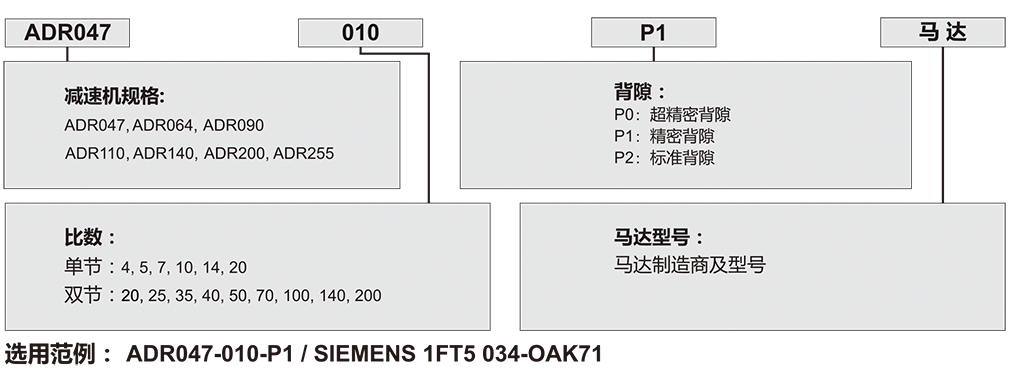 ADR-行星齒輪減速機.png