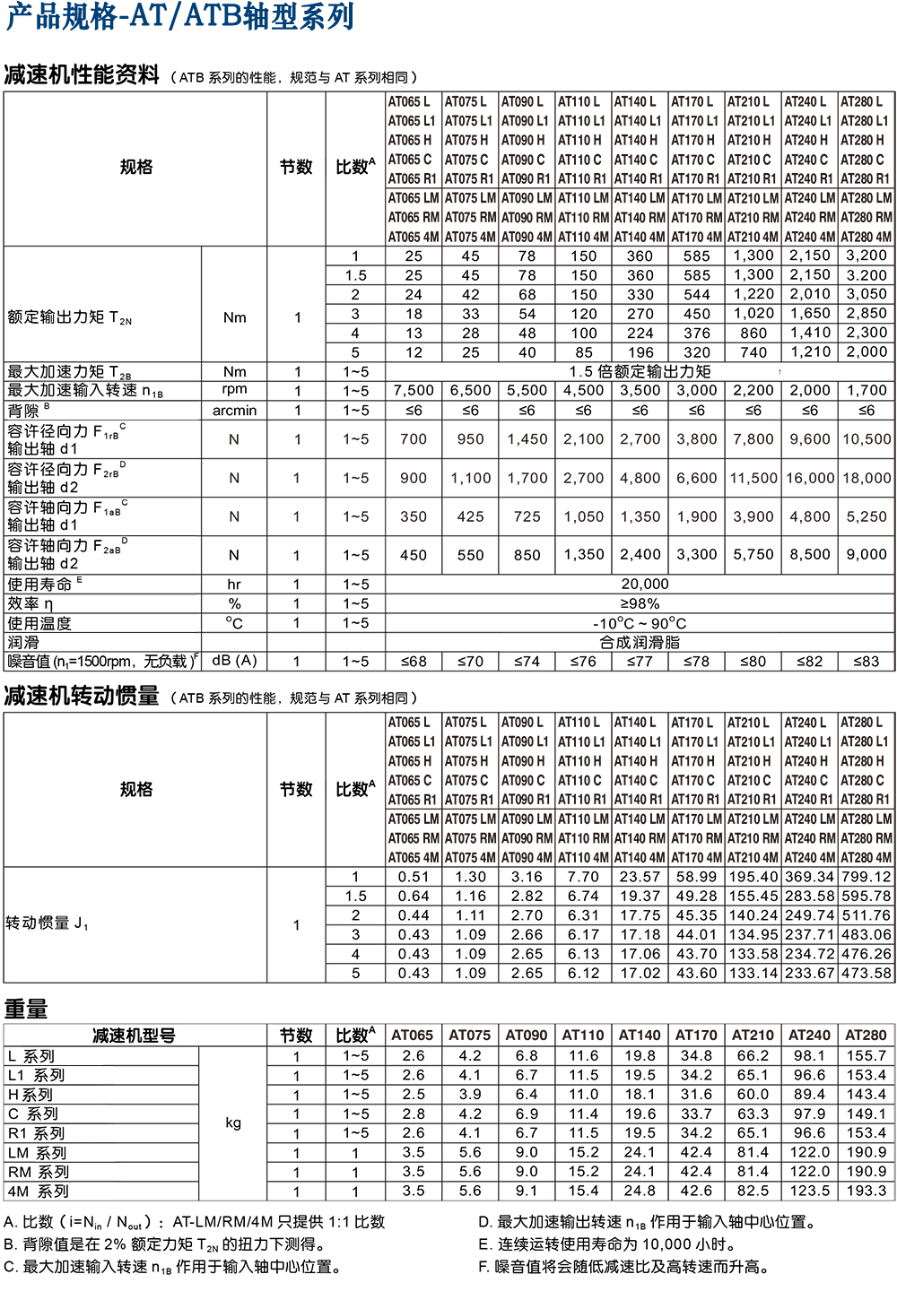 ATB-伺服電機減速機.png