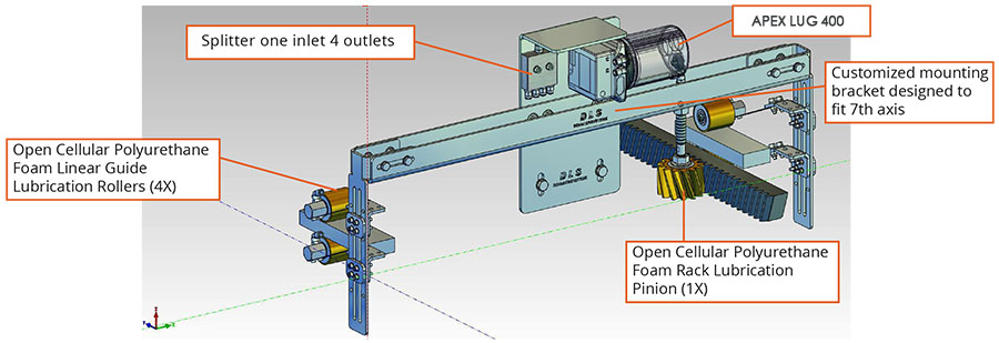 apex LUG 400潤滑系統應.jpg