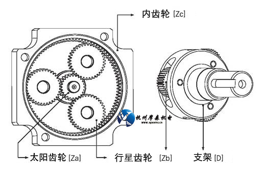 行星減速機齒輪主要部件.jpg