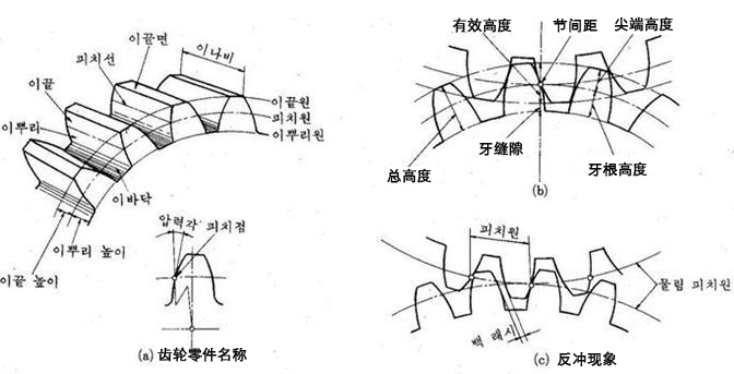 行星減速機齒輪反沖.jpg