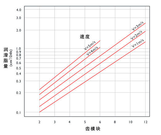 apex智能潤滑系統.jpg