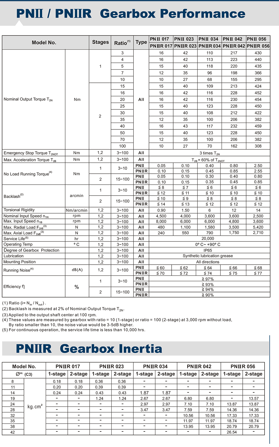 PNIIR APEX減速機.png